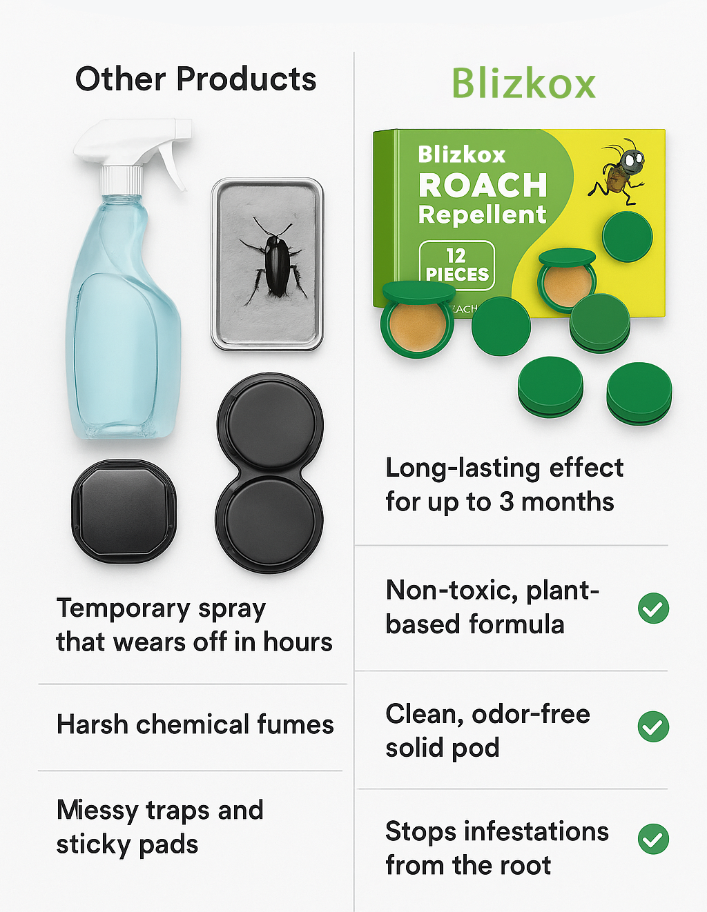 š„Limited-Time Offer: Buy More, Get More š„Blizkoxā¢- Roach Repellent